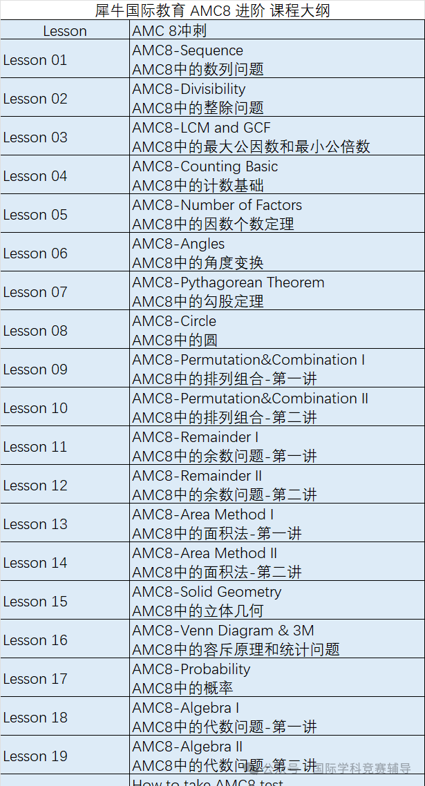 AMC8数学竞赛