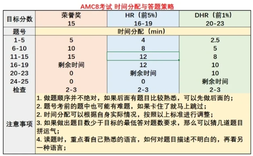 图AMC8数学竞赛