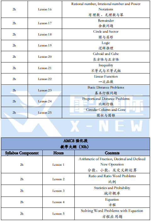 AMC8数学竞赛