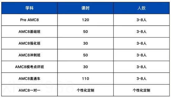AMC8数学竞赛