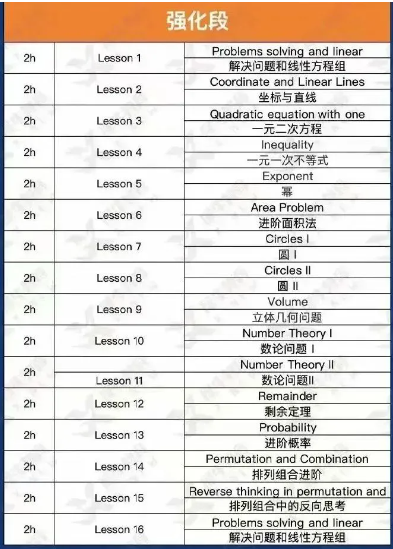 AMC8数学竞赛