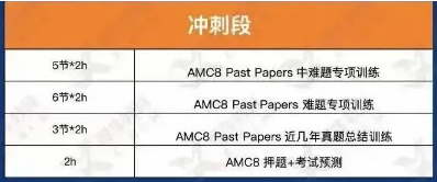 AMC8数学竞赛