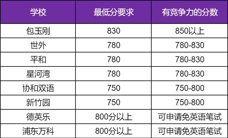 上海三公
