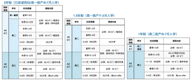 A-Level全日制脱产