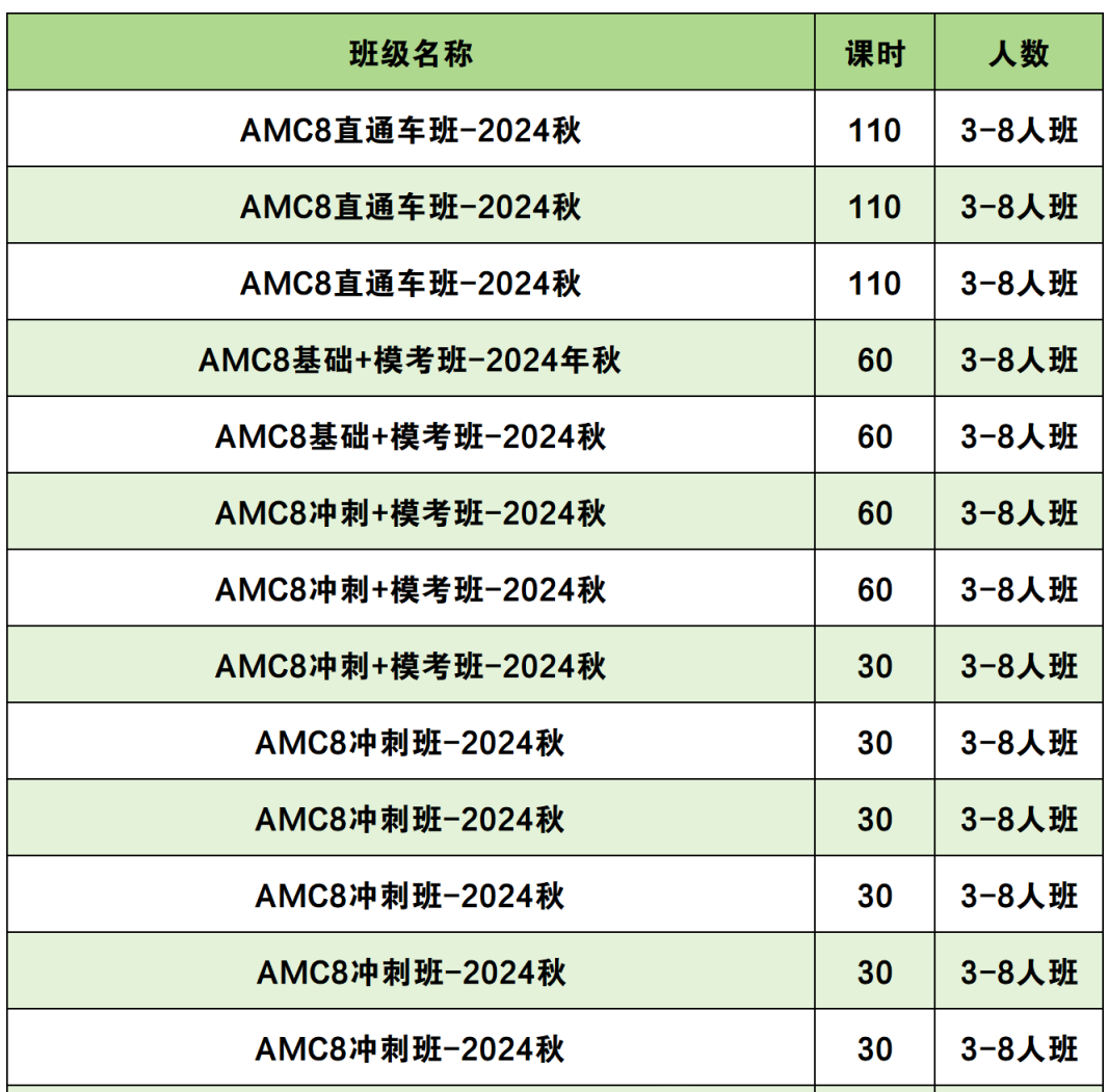 AMC8数学竞赛