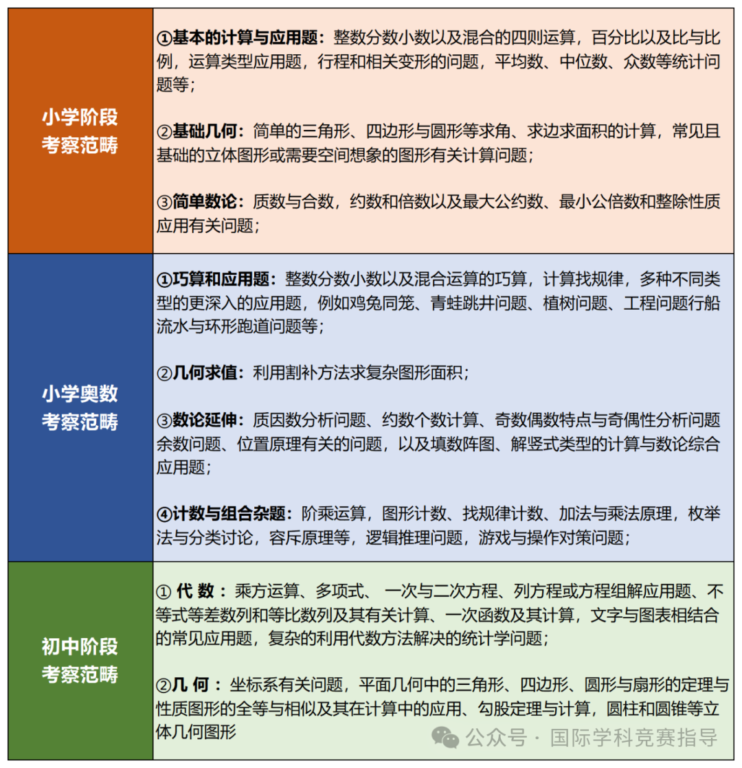 AMC8数学竞赛