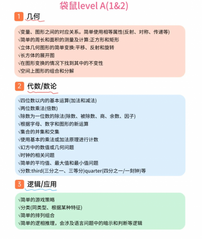 袋鼠数学竞赛