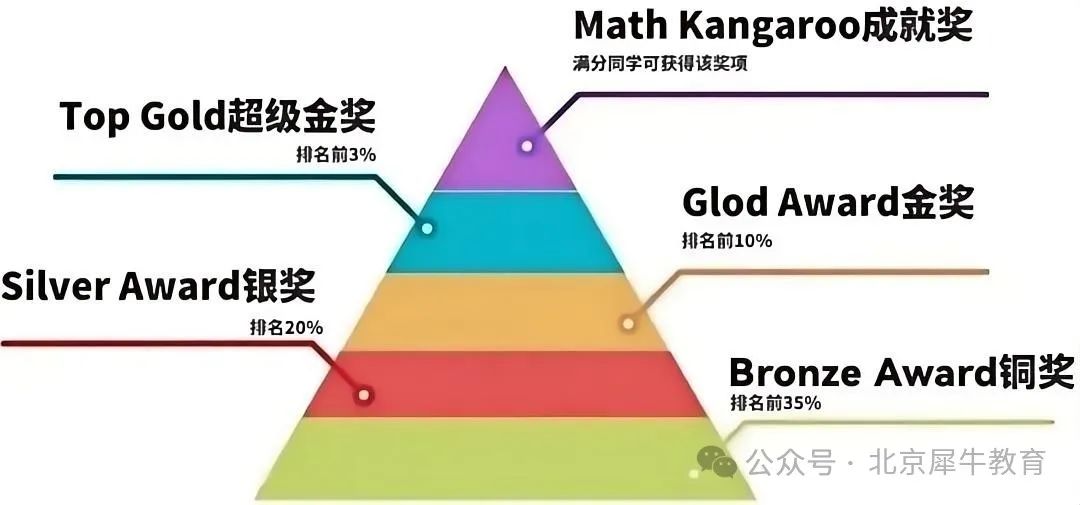 AMC8数学竞赛