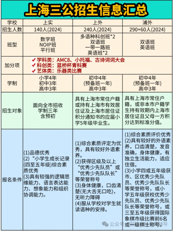 AMC8数学竞赛