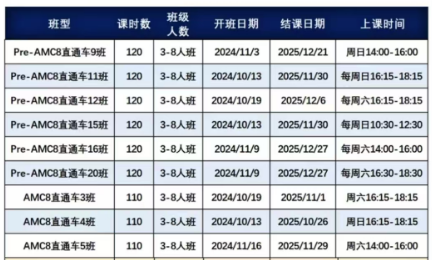 AMC8数学竞赛