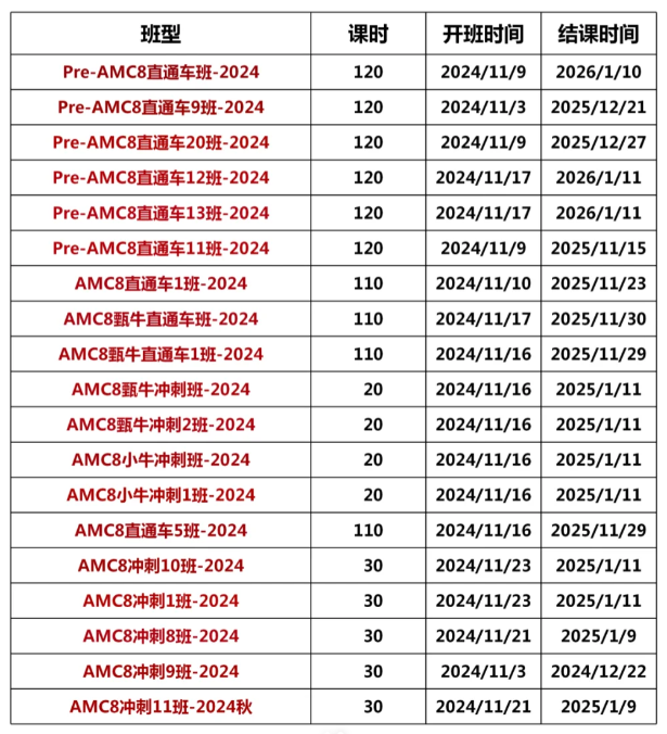 图AMC8数学竞赛