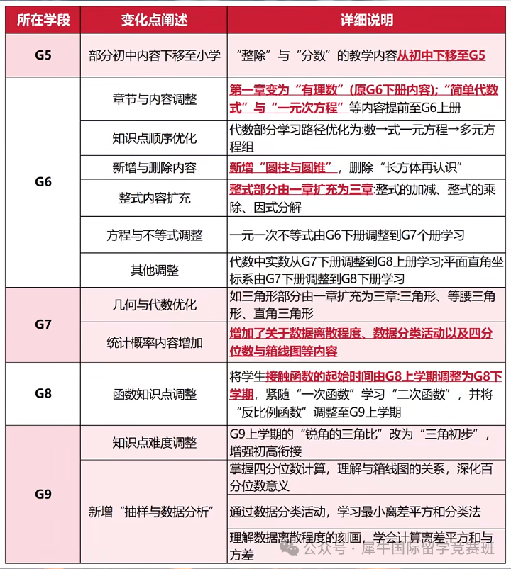AMC8数学竞赛