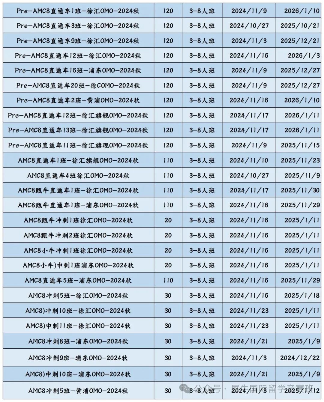 AMC8数学竞赛