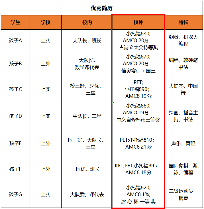 AMC8