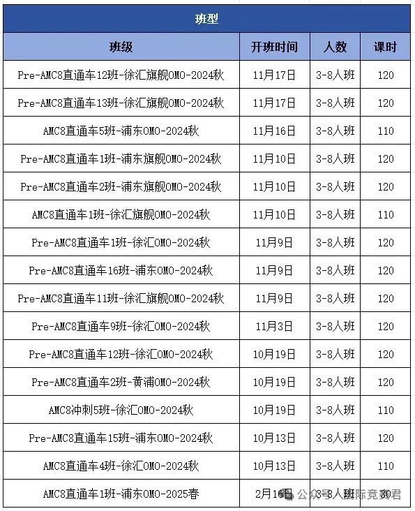 AMC8竞赛