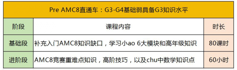 AMC8数学竞赛