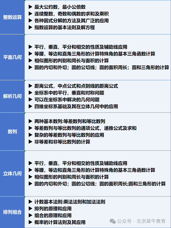 AMC8数学竞赛