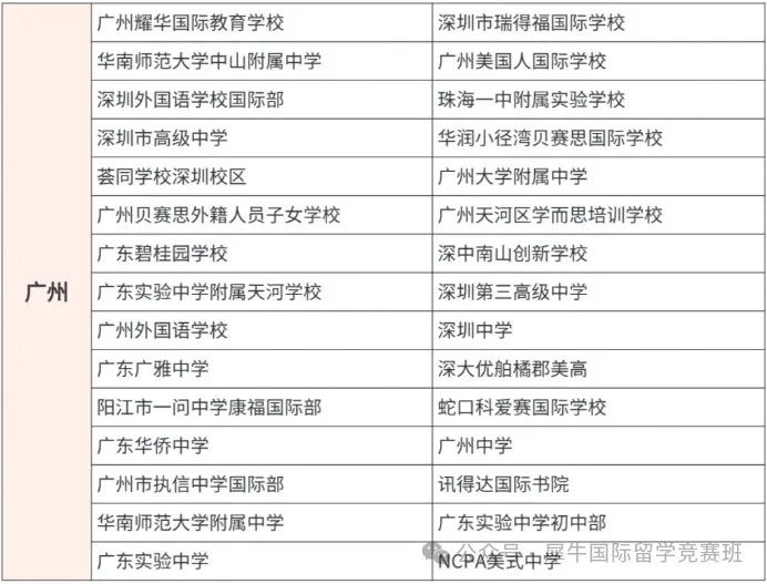 AMC8数学竞赛