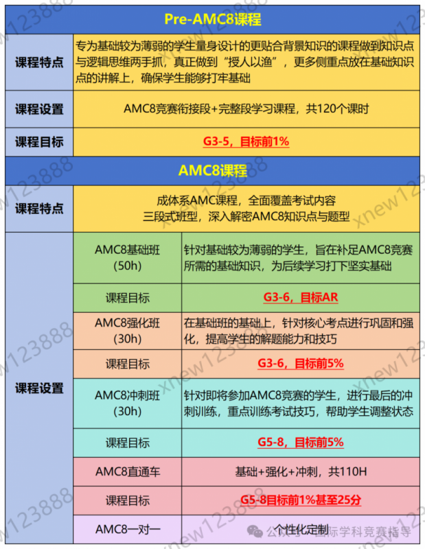 AMC8竞赛