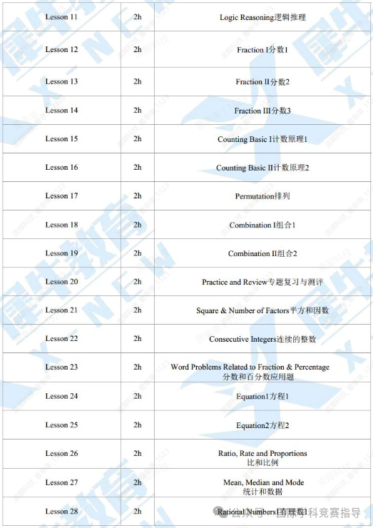 AMC8竞赛