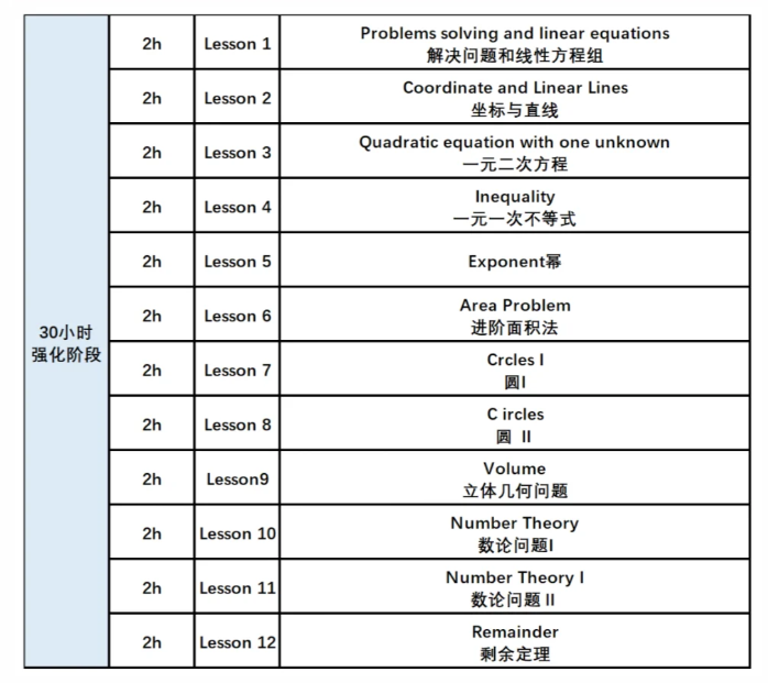 AMC8竞赛