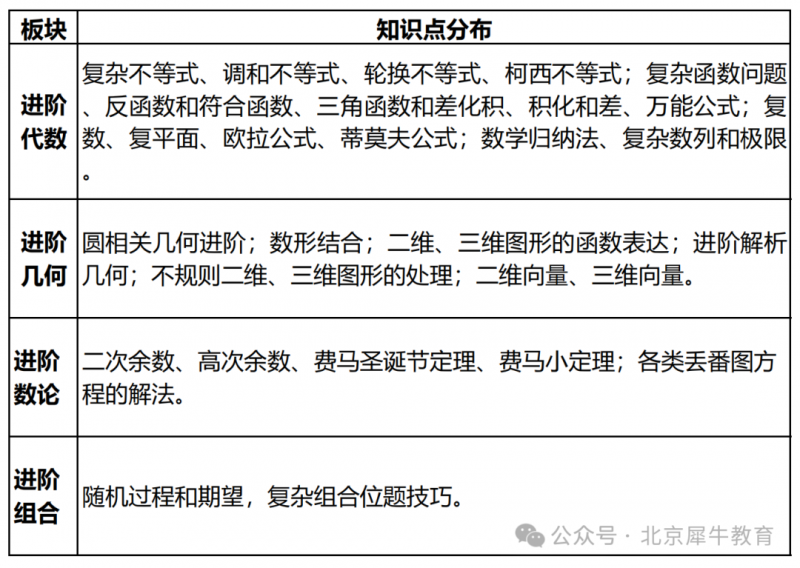 AMC8数学竞赛