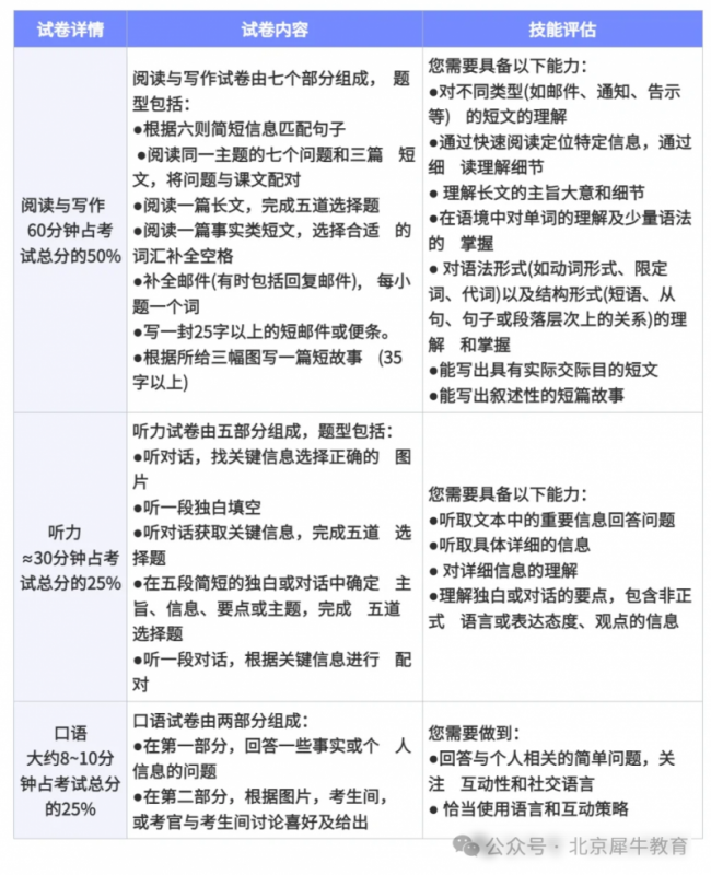 KET考试