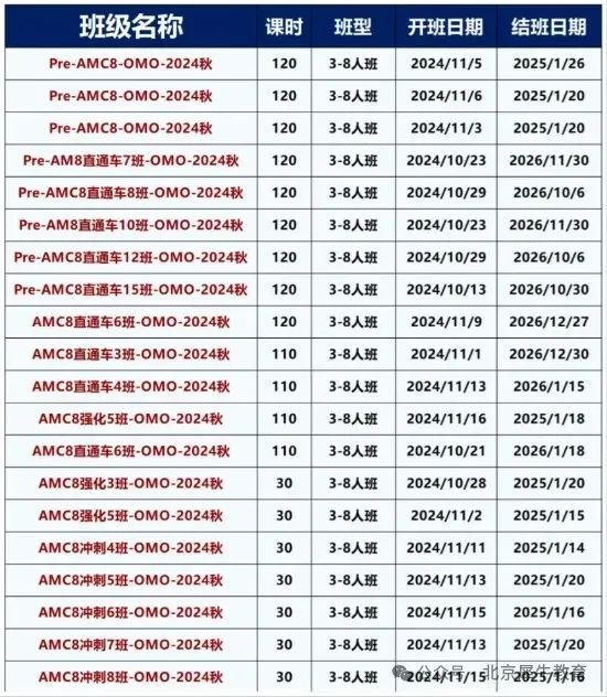 AMC8数学竞赛