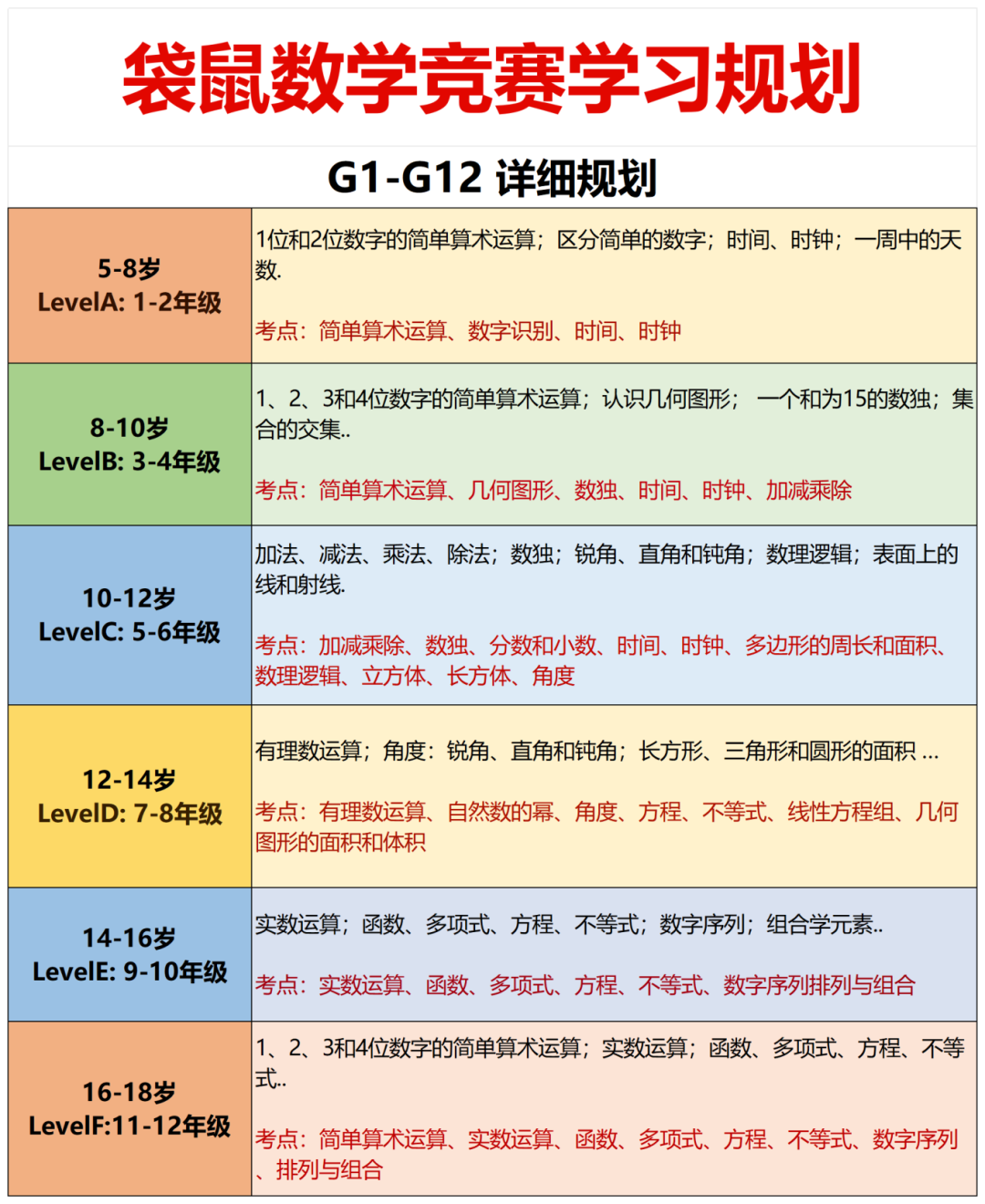 AMC8数学竞赛AMC8数学竞赛