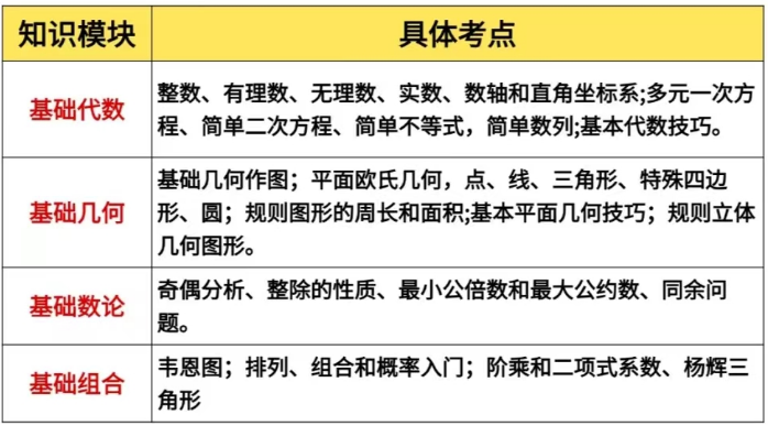 AMC8数学竞赛