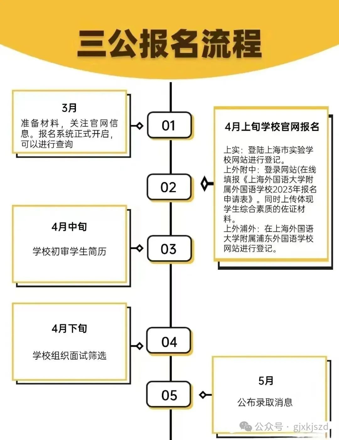 上海三公