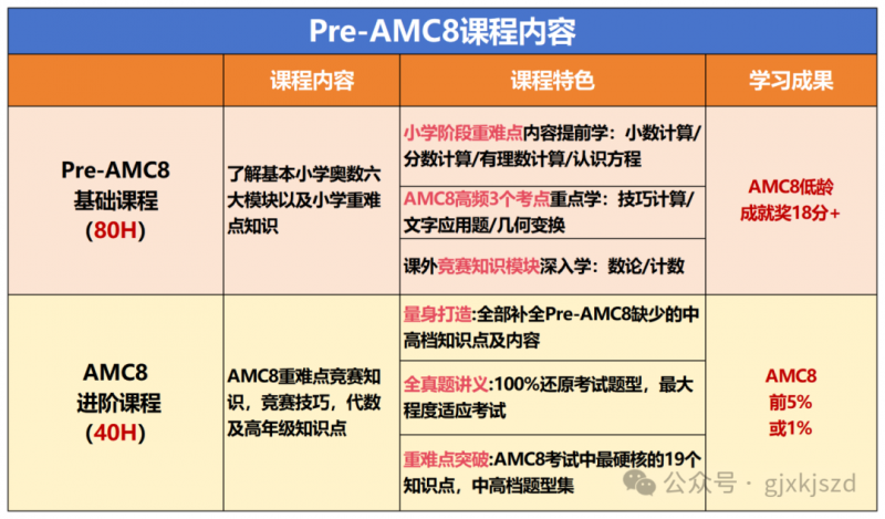 AMC8