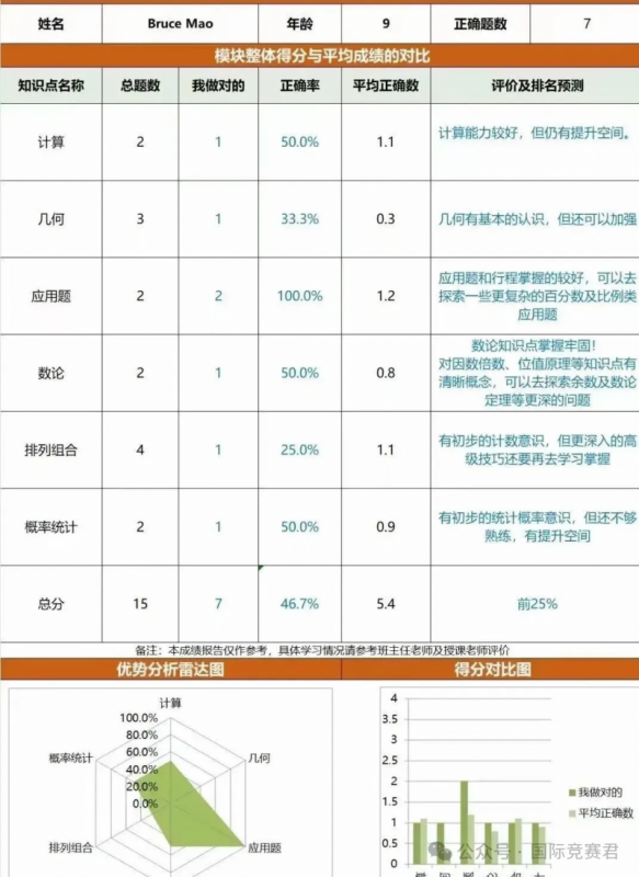 AMC8竞赛