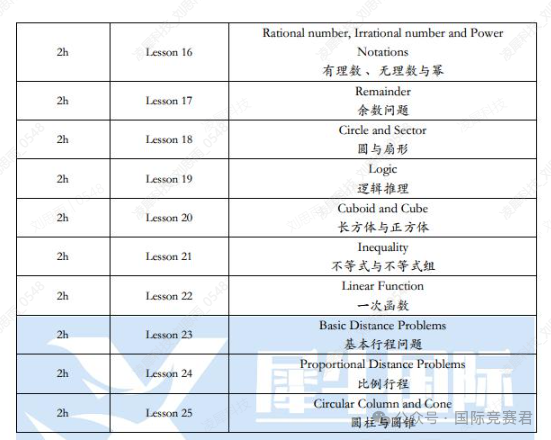 AMC8竞赛
