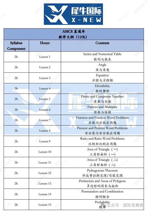 AMC8竞赛