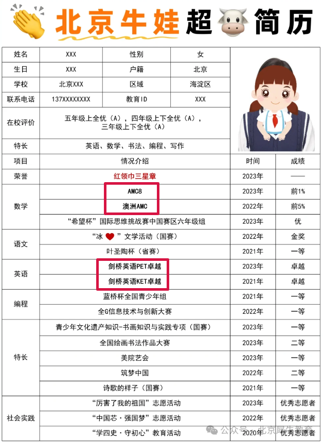 AMC8数学竞赛