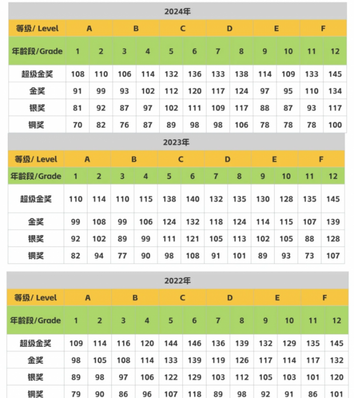 袋鼠数学竞赛