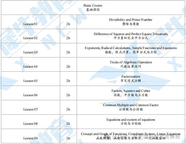 AMC10数学竞赛