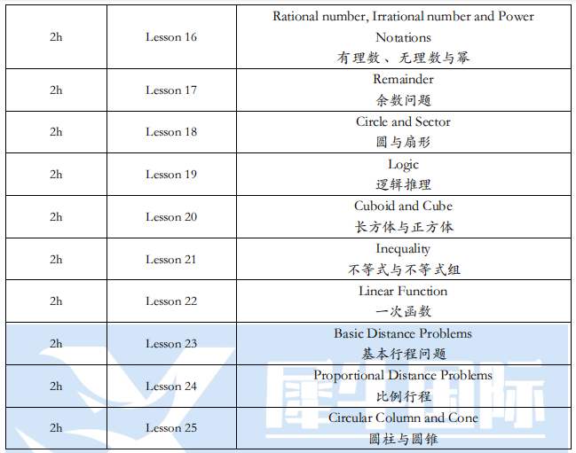 AMC8竞赛