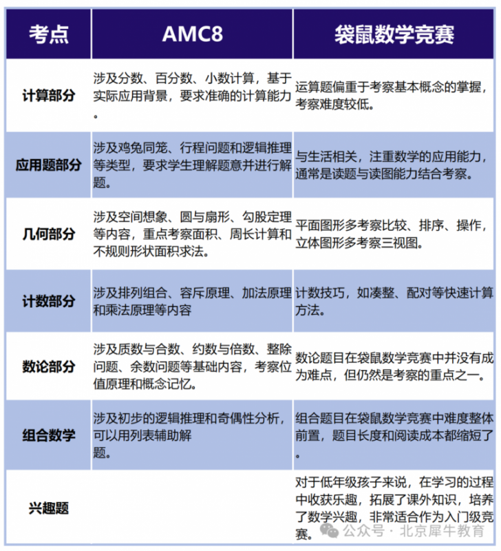 袋鼠数学竞赛