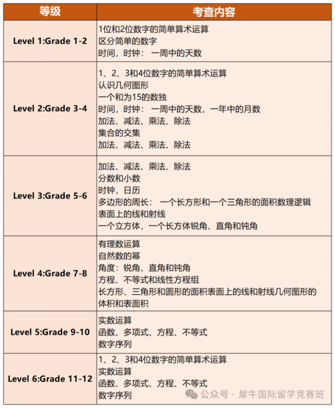 袋鼠数学竞赛