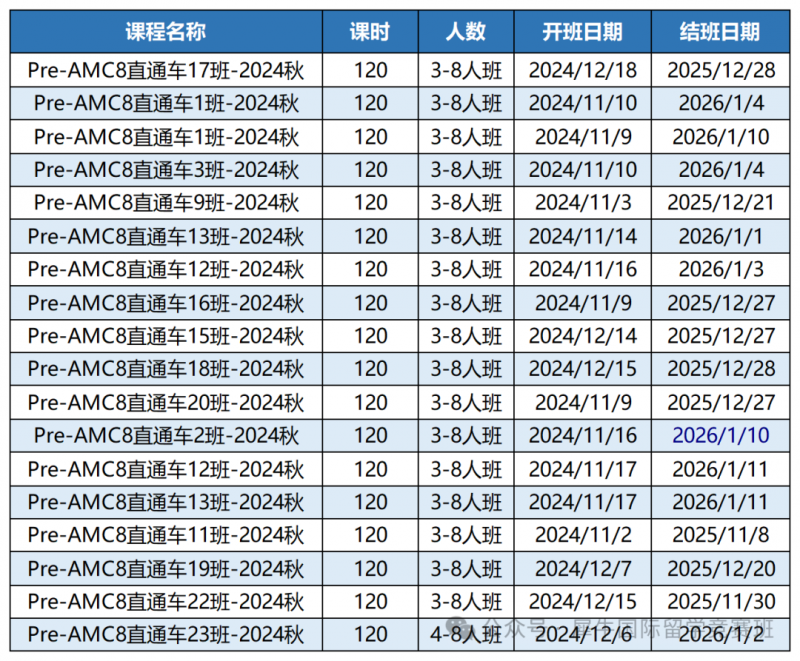 AMC8数学竞赛