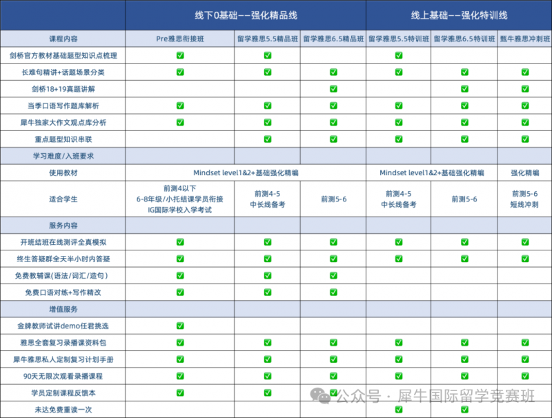 雅思考试