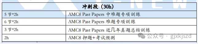 AMC8数学竞赛