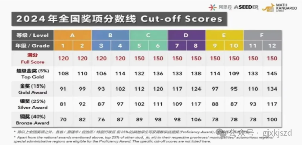 袋鼠竞赛