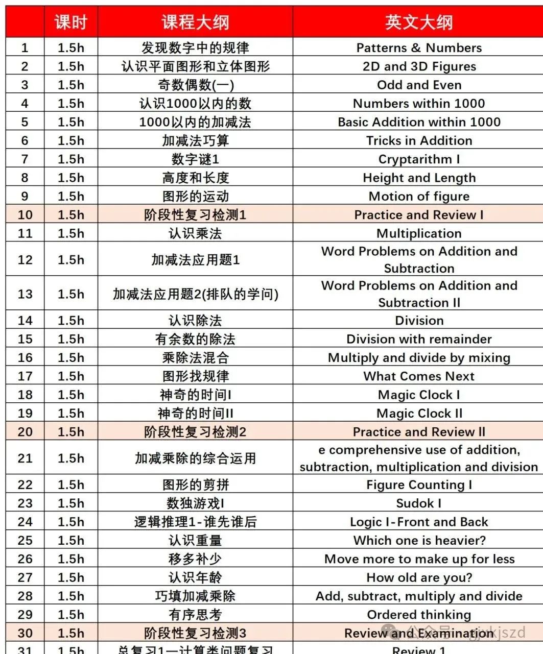 袋鼠竞赛