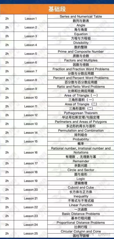 AMC8数学竞赛