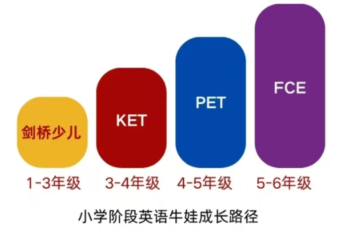 KET考试