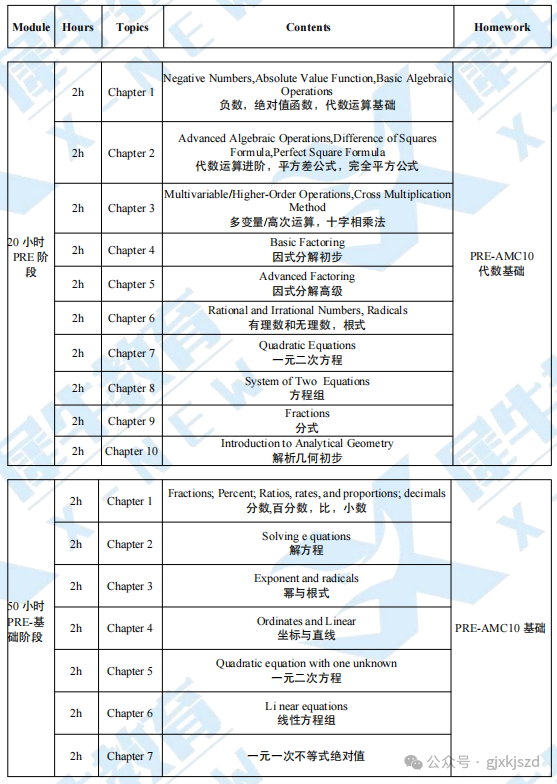 AMC10竞赛