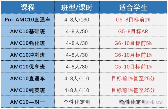 AMC10竞赛